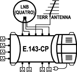 EMP E143